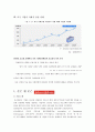미국의 CSR 20페이지