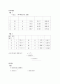 결과보고서_현의 진동 2페이지