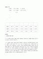 결과보고서_선운동량 보존 4페이지