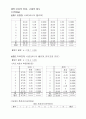 결과보고서_오차의전파.고체의밀도 2페이지