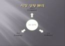 Service Marketing 4페이지