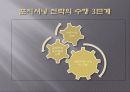 Service Marketing 20페이지