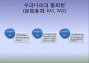 통화지표와 국제간 비교 2페이지