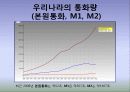 통화지표와 국제간 비교 3페이지