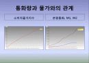 통화지표와 국제간 비교 4페이지