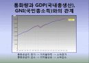 통화지표와 국제간 비교 6페이지