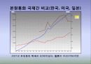 통화지표와 국제간 비교 7페이지