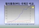 통화지표와 국제간 비교 8페이지