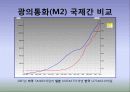 통화지표와 국제간 비교 9페이지