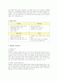 롯데마트의 성공요인 분석 4페이지