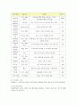 롯데마트의 성공요인 분석 5페이지
