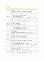 국순당 막걸리의 마케팅과 새로운 전략 제안 2페이지