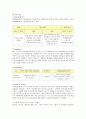 국순당 막걸리의 마케팅과 새로운 전략 제안 14페이지