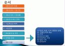 99_김밥천국 마케팅 성공사례 2페이지