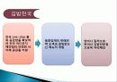 99_김밥천국 마케팅 성공사례 20페이지
