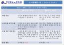 [노조파업사례]전국철도 노동조합 17페이지
