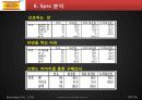 마케팅 조사론 - 1위 탈환을 위한 삼양 라면의 소비자 평가 16페이지