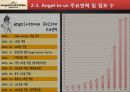 Angel-in-us(엔제리너스) 마케팅 성공 사례 7페이지