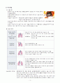 폐암 (Lung cancer) 문헌고찰 12페이지