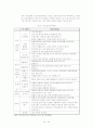 [청소년 심리학] 비행청소년분석 30페이지