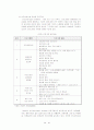 [청소년 심리학] 비행청소년분석 31페이지