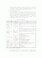 [청소년 심리학] 비행청소년분석 32페이지