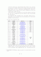 [청소년 심리학] 비행청소년분석 68페이지