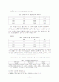 6,70년대 청소년심리 21페이지