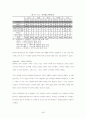 세계의 청소년 보고서 48페이지