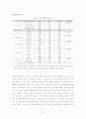 세계의 청소년 보고서 74페이지