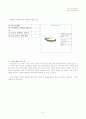 청소년 아르바이트- 청소년 아르바이트 실태와 문제점 고찰 43페이지