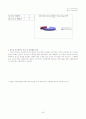 청소년 아르바이트- 청소년 아르바이트 실태와 문제점 고찰 44페이지