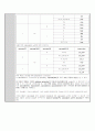 [디지털시스템]PICO Processor - Address Generator, Branch Handler, PC Calculation Unit을 위한 Decoder 5페이지
