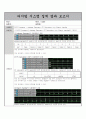 [디지털시스템]PICO Processor - Address Generator, PC Calculation Unit, Branch Handler 결과보고서 1페이지