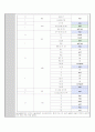 [디지털시스템]PICO Processor - ALU Decoder 결과보고서 3페이지