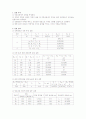 [전기회로실험] Mesh Currents, Bridge Circuits 결과보고서 2페이지