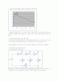 [전기회로실험] Mesh Currents, Bridge Circuits 결과보고서 4페이지