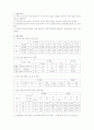 [전기회로실험] Voltage Current Divider Circuits 결과보고서 2페이지