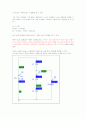 [전기회로실험] Voltage Current Divider Circuits 결과보고서 7페이지