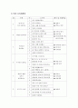 보육계획안- 연간계획안・월간계획안・일일계획안 2페이지