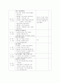 보육계획안- 연간계획안・월간계획안・일일계획안 7페이지
