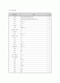 연구주제 설정- 논제분석법에 의한 연구주제 설정의 실제 4페이지