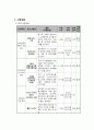 노인일자리사업(복두부프로포절)- 용인시노인복지관 5페이지