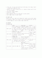 요실금환자 관리 17페이지
