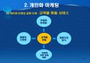 개인화 마케팅과 eCRM 19페이지