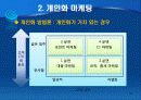 개인화 마케팅과 eCRM 20페이지