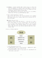 일반적인 무역계약의 성립절차 6페이지