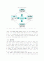 BSC 7페이지