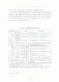 BSC 15페이지
