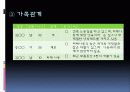 사례관리론[2] 18페이지